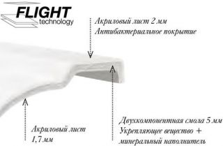 Ванна из литьевого мрамора Jacob Delafon Elite 75 см (E6D031RU-00